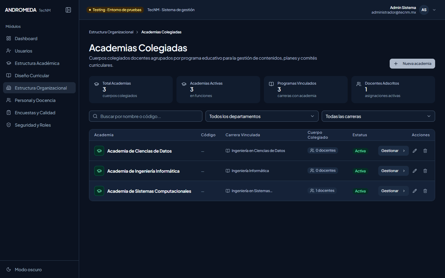 Directorio de Academias