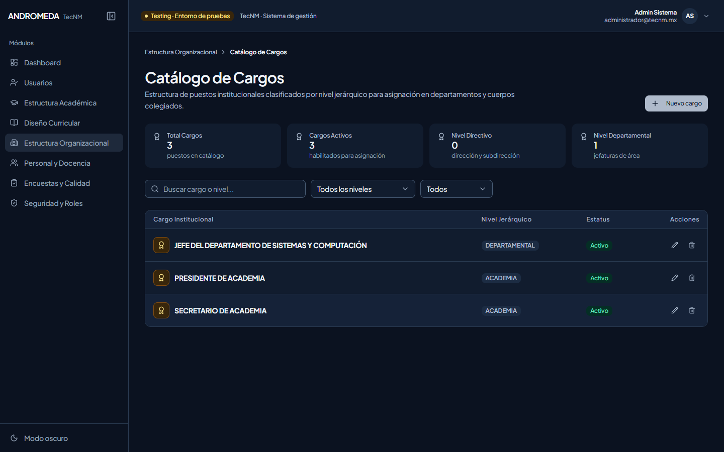 Catálogo de Cargos Institucionales