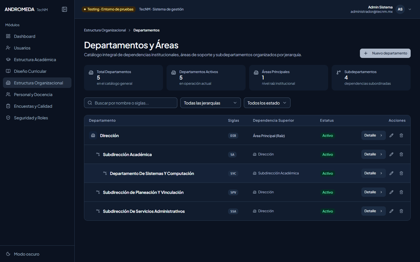 Directorio de Departamentos