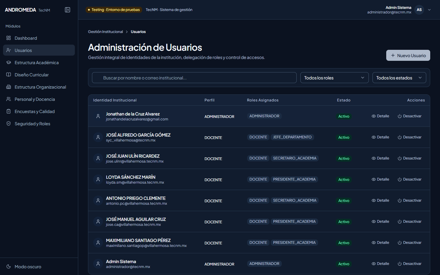 Ficha de Detalle de Usuario
