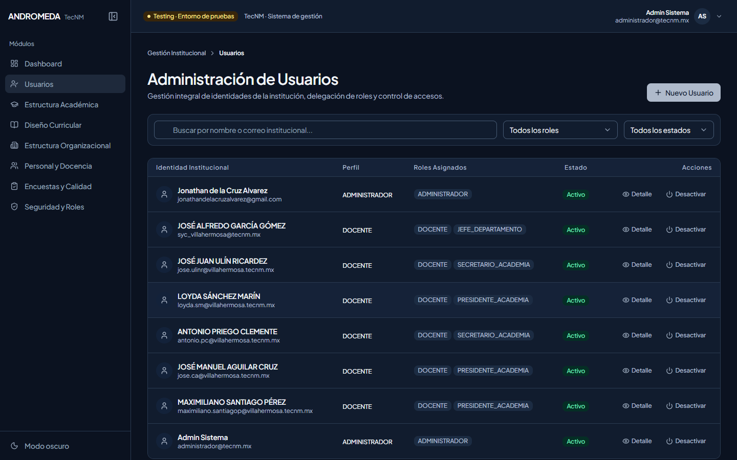 Directorio Institucional de Usuarios