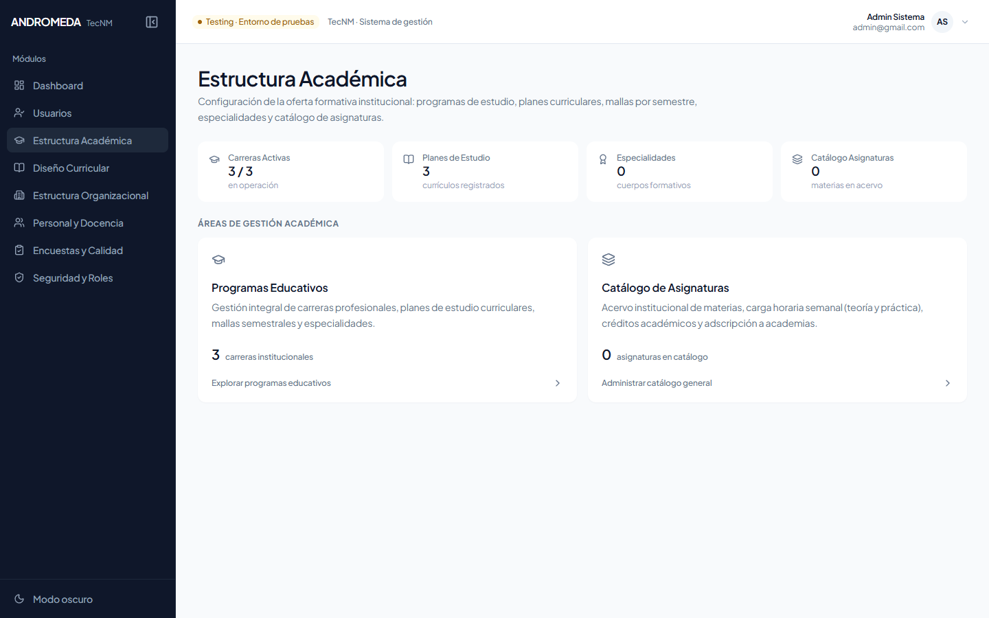 Malla Curricular Reticular