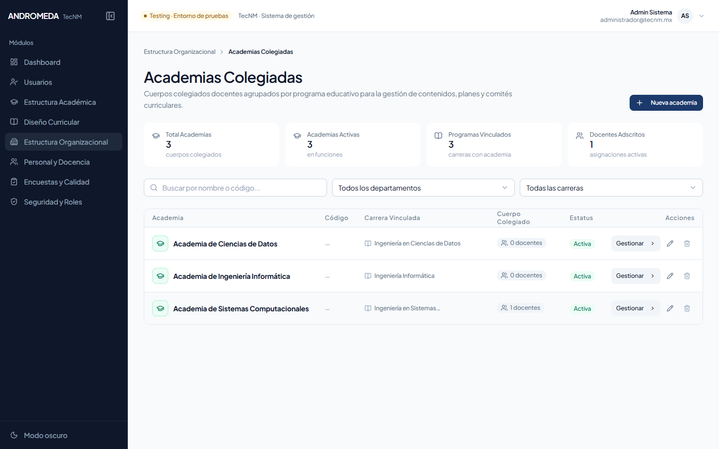 Directorio de Academias