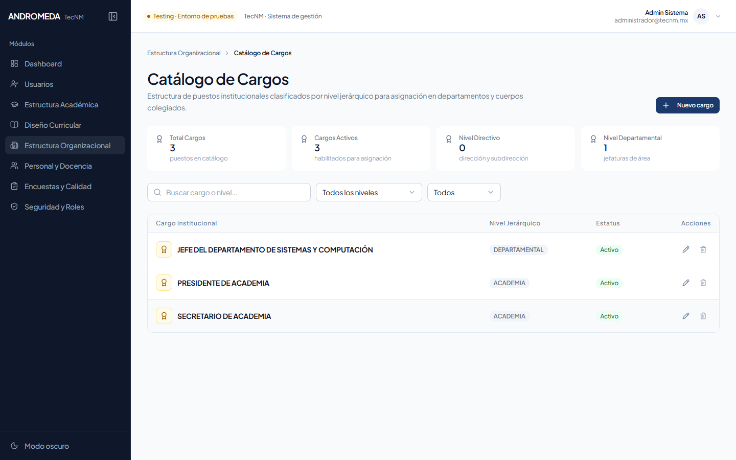 Catálogo de Cargos Institucionales