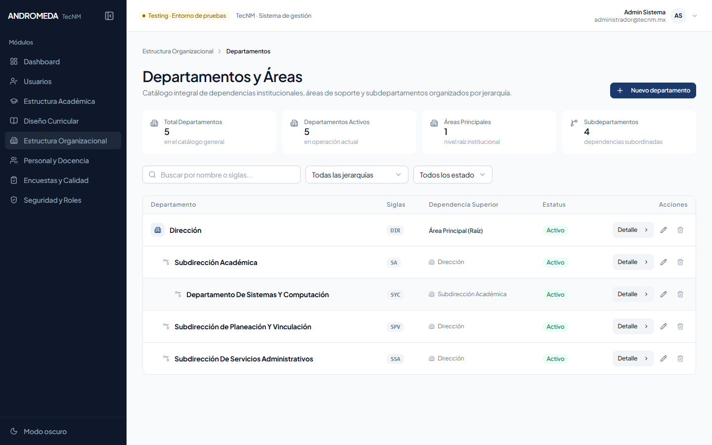 Directorio de Departamentos