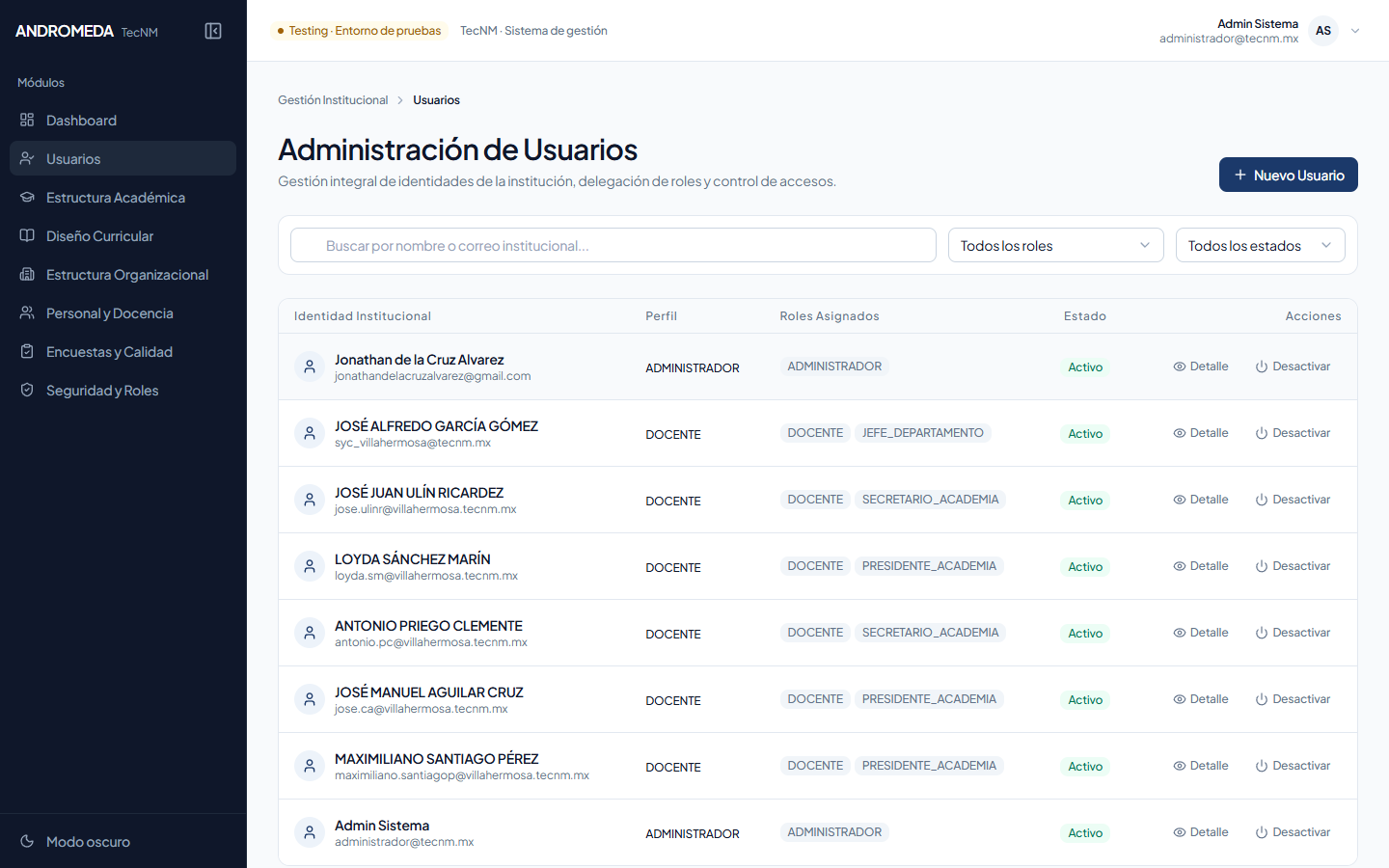 Ficha de Detalle de Usuario