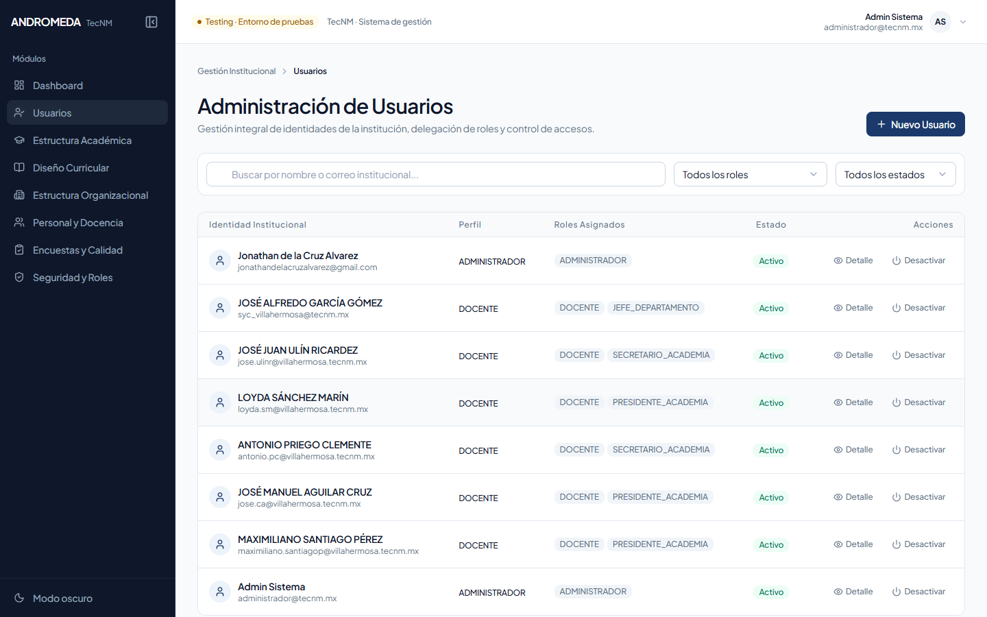 Directorio Institucional de Usuarios